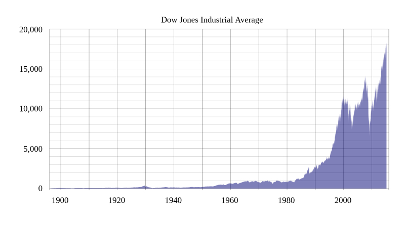 e Dow Jones Industrial Average